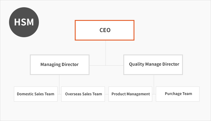 Organization